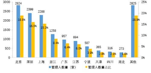 CSSA推廣 海歸金融精英的裝x新地標(biāo)，私募基金管理不止陸家嘴